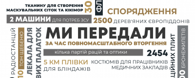 Підсумки 2022